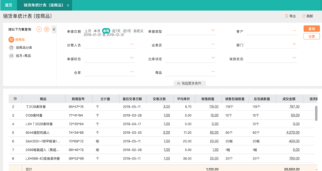 鄭州軟件進(jìn)銷(xiāo)存系統(tǒng)定制開(kāi)發(fā) 企業(yè)高效管理的數(shù)字化引擎